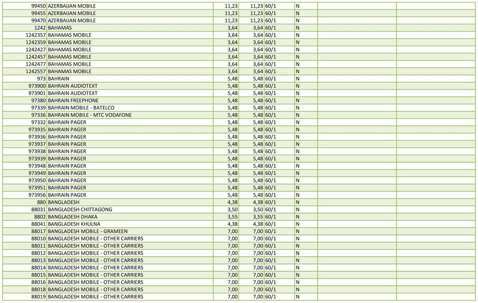 973 BAHRAIN 5,48 5,48 60/1 N 973900 BAHRAIN AUDIOTEXT 5,48 5,48 60/1 N 973901 BAHRAIN AUDIOTEXT 5,48 5,48 60/1 N 97380 BAHRAIN FREEPHONE 5,48 5,48 60/1 N 97339 BAHRAIN MOBILE - BATELCO 5,48 5,48 60/1