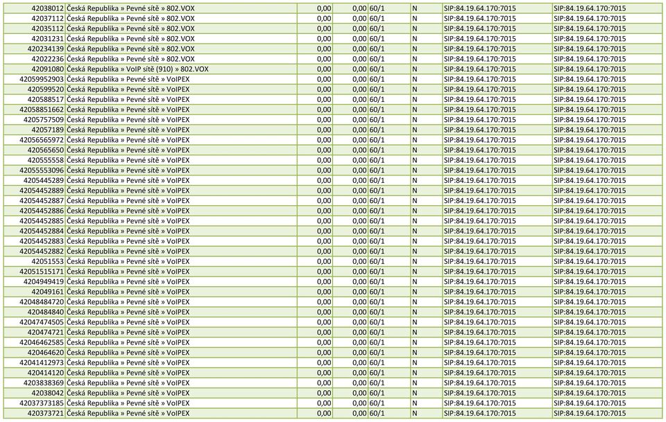 VOX 0,00 0,00 60/1 N SIP:84.19.64.170:7015 SIP:84.19.64.170:7015 42022236 Česká Republika» Pevné sítě» 802.VOX 0,00 0,00 60/1 N SIP:84.19.64.170:7015 SIP:84.19.64.170:7015 42091080 Česká Republika» VoIP sítě (910)» 802.