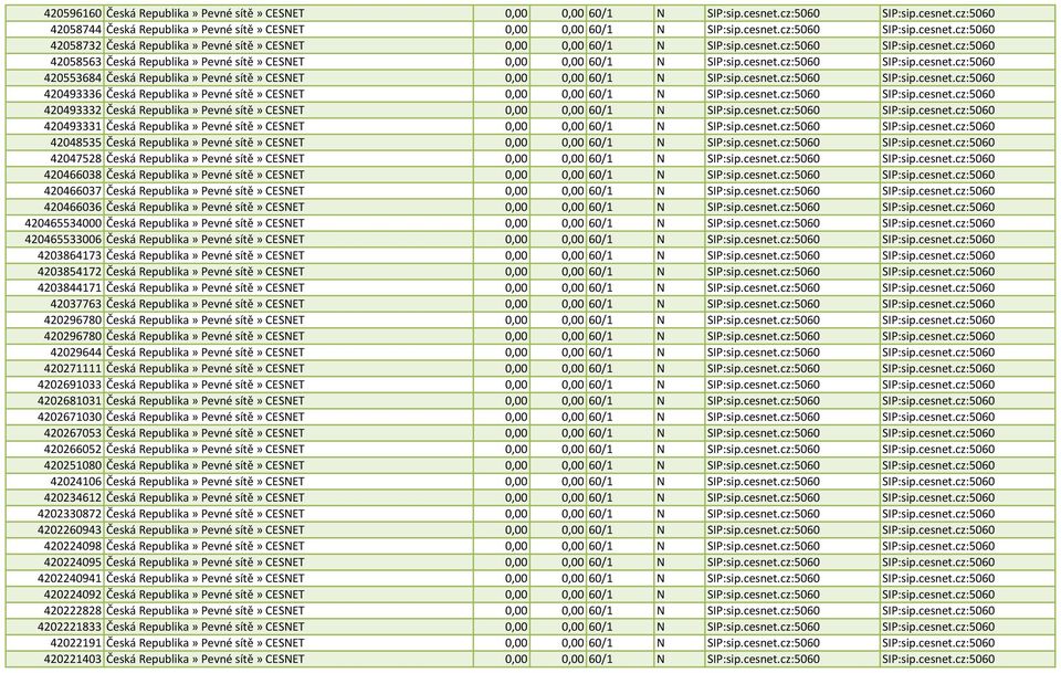 cesnet.cz:5060 SIP:sip.cesnet.cz:5060 420493336 Česká Republika» Pevné sítě» CESNET 0,00 0,00 60/1 N SIP:sip.cesnet.cz:5060 SIP:sip.cesnet.cz:5060 420493332 Česká Republika» Pevné sítě» CESNET 0,00 0,00 60/1 N SIP:sip.