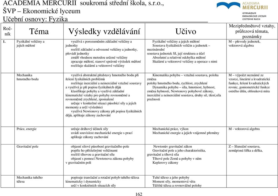 měření, stanoví správně výsledek měření rozlišuje skalární a vektorové veličiny Fyzikální veličiny a jejich měření Soustava fyzikálních veličin a jednotek mezinárodní soustava jednotek SI, její