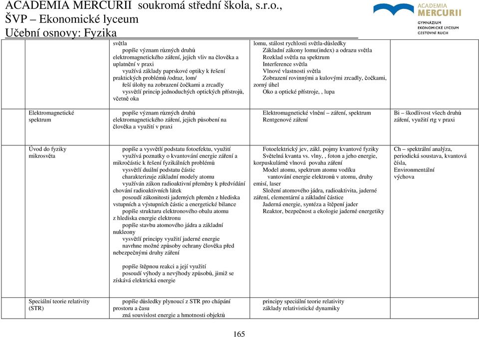 spektrum Interference světla Vlnové vlastnosti světla Zobrazení rovinnými a kulovými zrcadly, čočkami, zorný úhel Oko a optické přístroje,, lupa Elektromagnetické spektrum popíše význam různých druhů