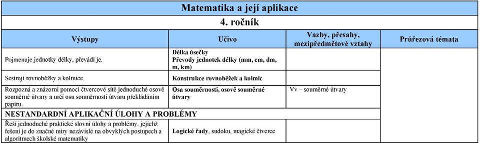 NESTANDARDNÍ APLIKAČNÍ ÚLOHY A PROBLÉMY Řeší jednoduché praktické slovní úlohy a problémy, jejichž řešení je do značné míry nezávislé na