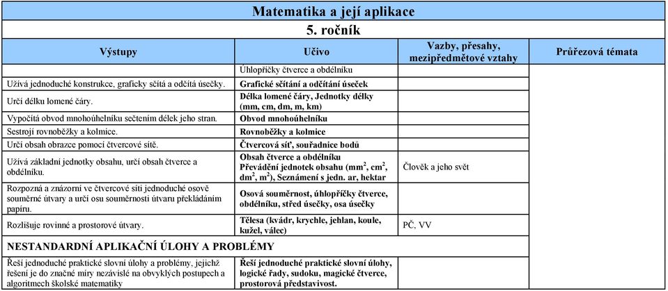 Rozpozná a znázorní ve čtvercové síti jednoduché osově souměrné útvary a určí osu souměrnosti útvaru překládáním papíru. Rozlišuje rovinné a prostorové útvary.