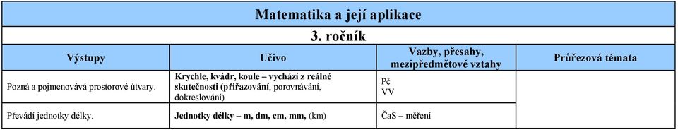 (přiřazování, porovnávání, dokreslování) 3.