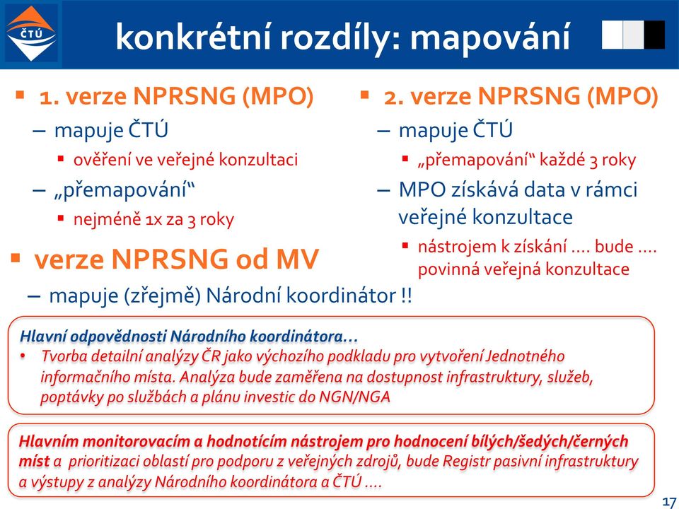 povinná veřejná konzultace Hlavní odpovědnosti Národního koordinátora Tvorba detailní analýzy ČR jako výchozího podkladu pro vytvoření Jednotného informačního místa.