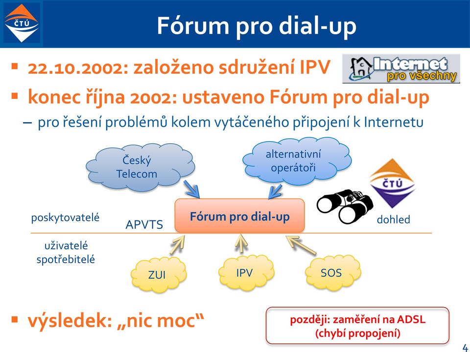 problémů kolem vytáčeného připojení k Internetu Český Telecom alternativní operátoři