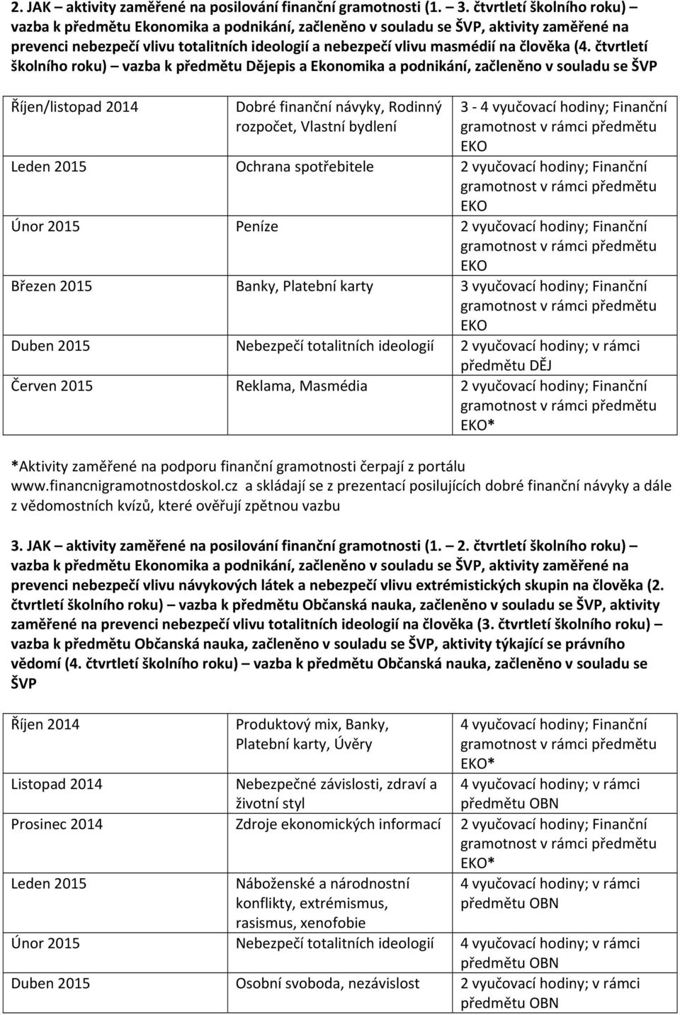 (4. čtvrtletí školního roku) vazba k předmětu Dějepis a Ekonomika a podnikání, začleněno v souladu se ŠVP Říjen/listopad 2014 Dobré finanční návyky, Rodinný rozpočet, Vlastní bydlení 3 4 vyučovací