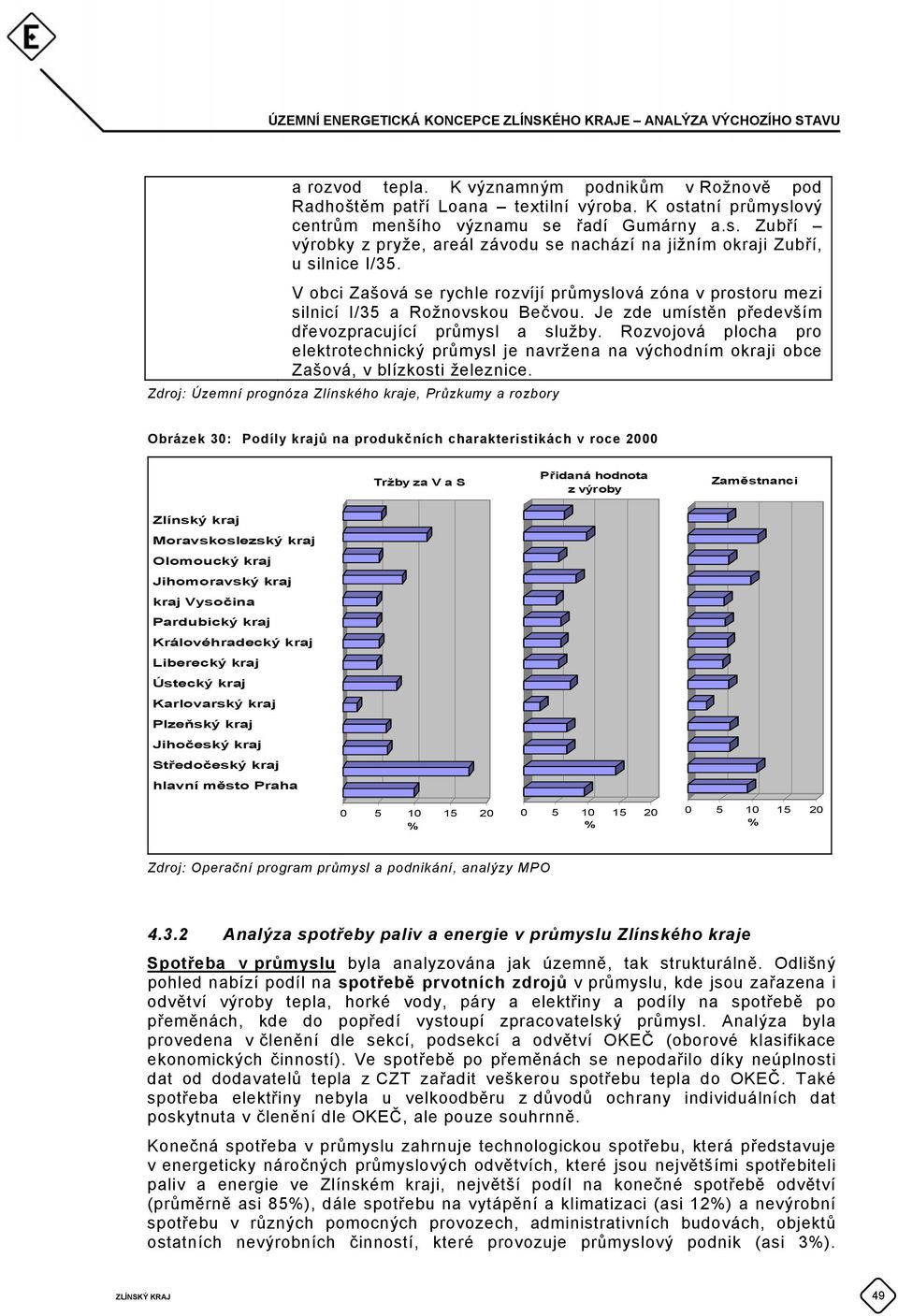 Rozvojová plocha pro elektrotechnický průmysl je navržena na východním okraji obce Zašová, v blízkosti železnice.