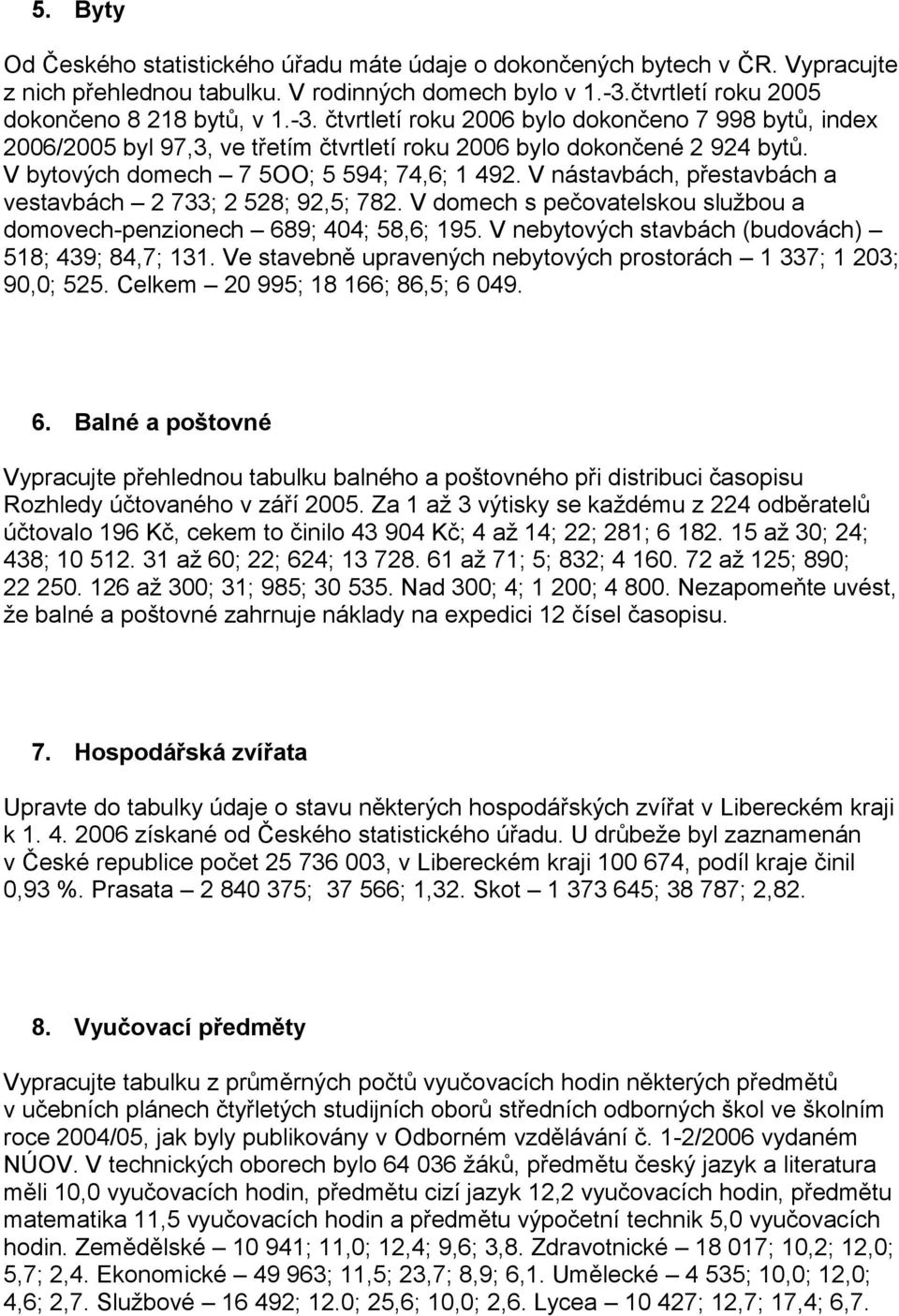 V bytových domech 7 5OO; 5 594; 74,6; 1 492. V nástavbách, přestavbách a vestavbách 2 733; 2 528; 92,5; 782. V domech s pečovatelskou službou a domovech-penzionech 689; 404; 58,6; 195.