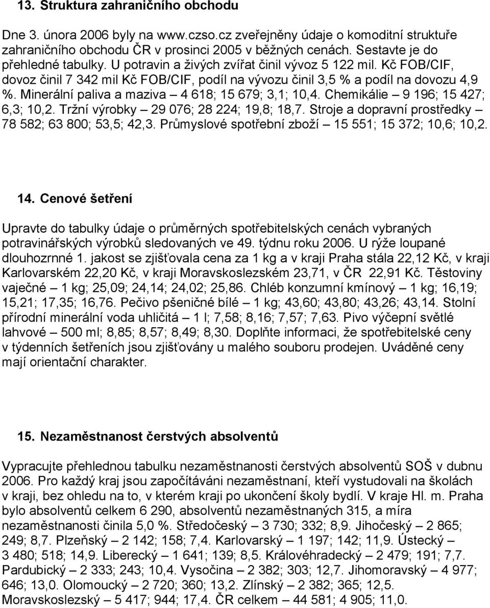 Minerální paliva a maziva 4 618; 15 679; 3,1; 10,4. Chemikálie 9 196; 15 427; 6,3; 10,2. Tržní výrobky 29 076; 28 224; 19,8; 18,7. Stroje a dopravní prostředky 78 582; 63 800; 53,5; 42,3.