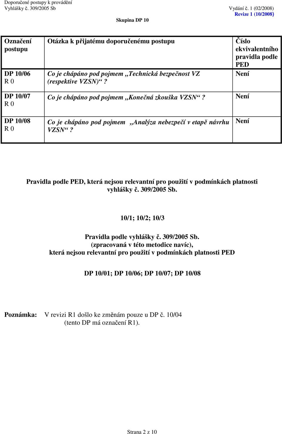 Číslo ekvivalentního pravidla podle PED Není Není Není Pravidla podle PED, která nejsou relevantní pro použití v podmínkách platnosti vyhlášky č. 309/2005 Sb.