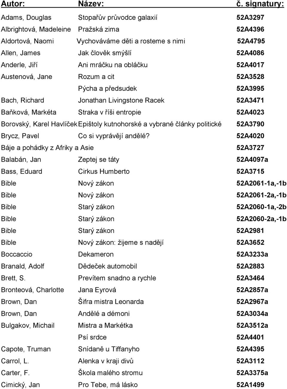 52A4086 Anderle, Jiří Ani mráčku na obláčku 52A4017 Austenová, Jane Rozum a cit 52A3528 Pýcha a předsudek 52A3995 Bach, Richard Jonathan Livingstone Racek 52A3471 Baňková, Markéta Straka v říši