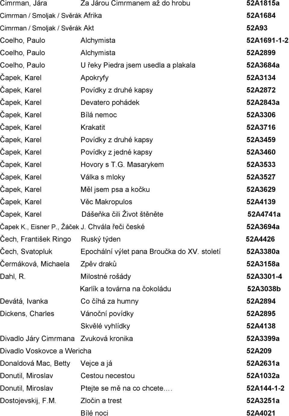 nemoc 52A3306 Čapek, Karel Krakatit 52A3716 Čapek, Karel Povídky z druhé kapsy 52A3459 Čapek, Karel Povídky z jedné kapsy 52A3460 Čapek, Karel Hovory s T.G.