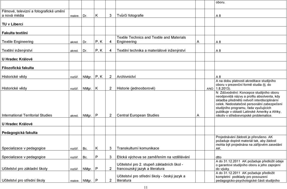 P, K 2 Archivnictví A 8 Historické vědy rozšíř. NMgr. K 2 Historie (jednooborové) ANO A na dobu platnosti akreditace studijního oboru v prezenční formě studia (tj. do 1.8.2013).