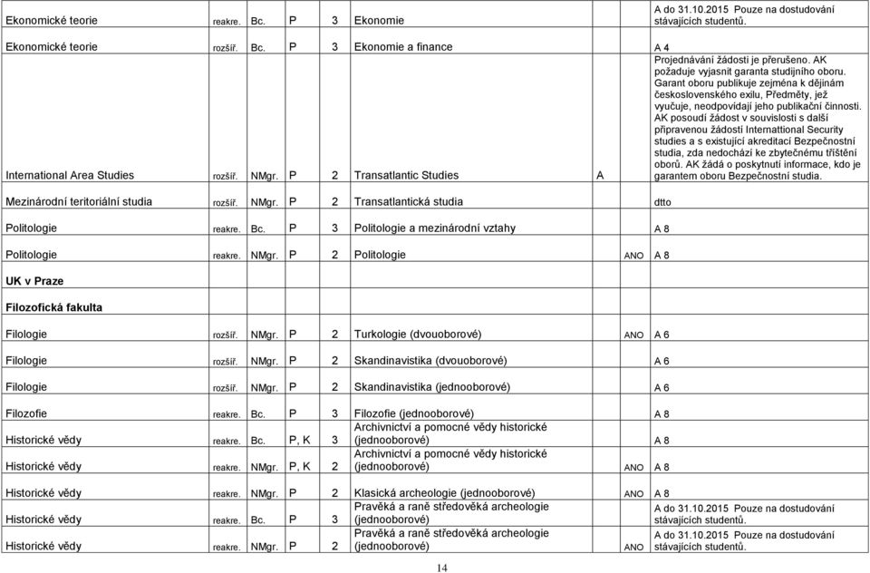 Garant oboru publikuje zejména k dějinám československého exilu, Předměty, jež vyučuje, neodpovídají jeho publikační činnosti.