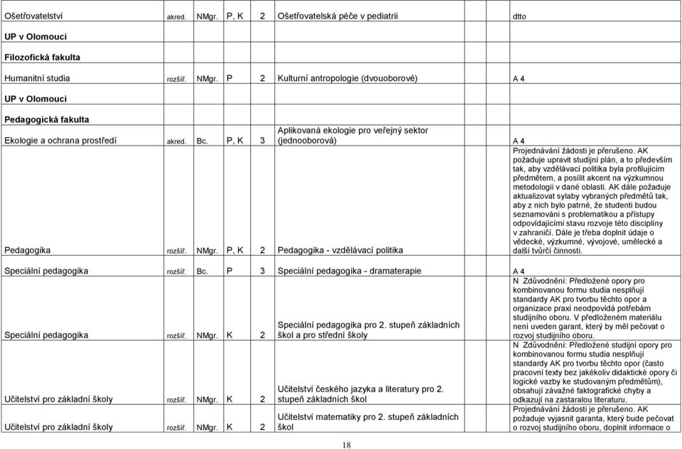 AK požaduje upravit studijní plán, a to především tak, aby vzdělávací politika byla profilujícím předmětem, a posílit akcent na výzkumnou metodologii v dané oblasti.