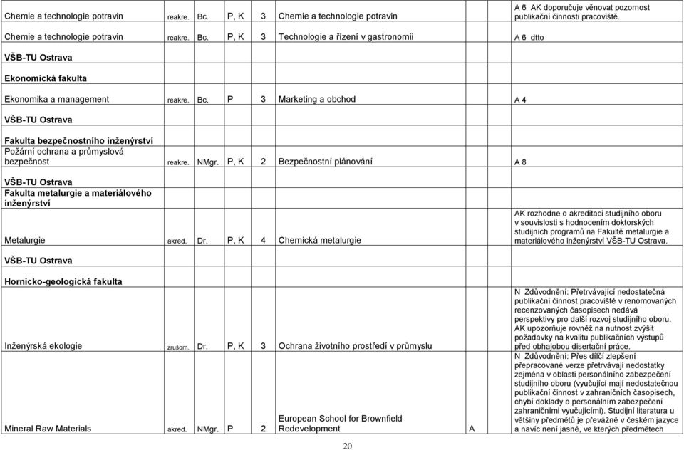 P, K 2 Bezpečnostní plánování A 8 VŠB-TU Ostrava Fakulta metalurgie a materiálového inţenýrství Metalurgie akred. Dr.
