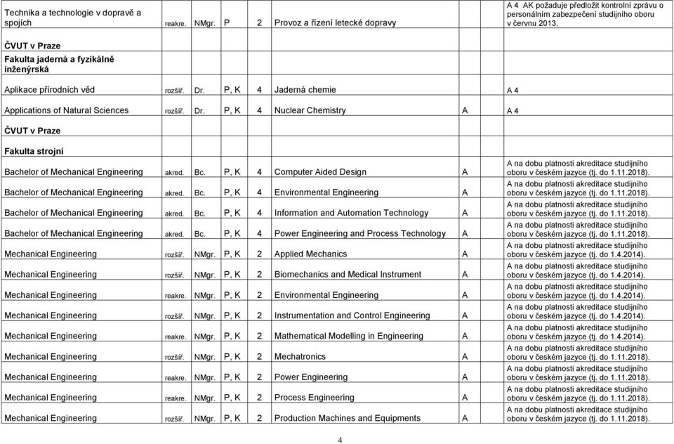 Bc. P, K 4 Computer Aided Design A Bachelor of Mechanical Engineering akred. Bc. P, K 4 Environmental Engineering A Bachelor of Mechanical Engineering akred. Bc. P, K 4 Information and Automation Technology A Bachelor of Mechanical Engineering akred.