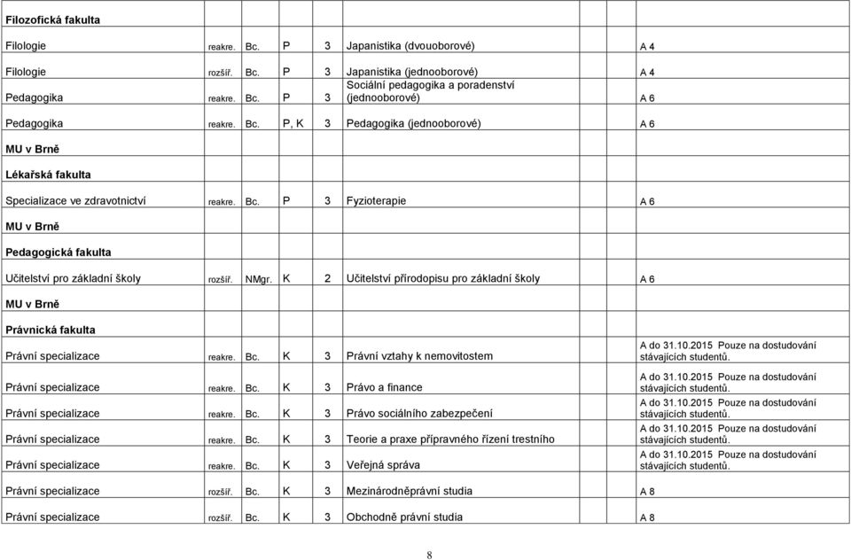 NMgr. K 2 Učitelství přírodopisu pro základní školy A 6 MU v Brně Právnická fakulta Právní specializace reakre. Bc. K 3 Právní vztahy k nemovitostem Právní specializace reakre. Bc. K 3 Právo a finance Právní specializace reakre.