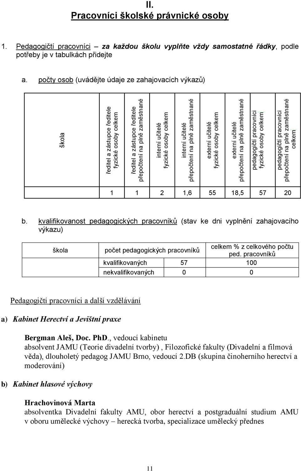 Pracovníci školské právnické osoby 1. Pedagogičtí pracovníci za každou školu vyplňte vždy samostatné řádky, podle potřeby je v tabulkách přidejte a.