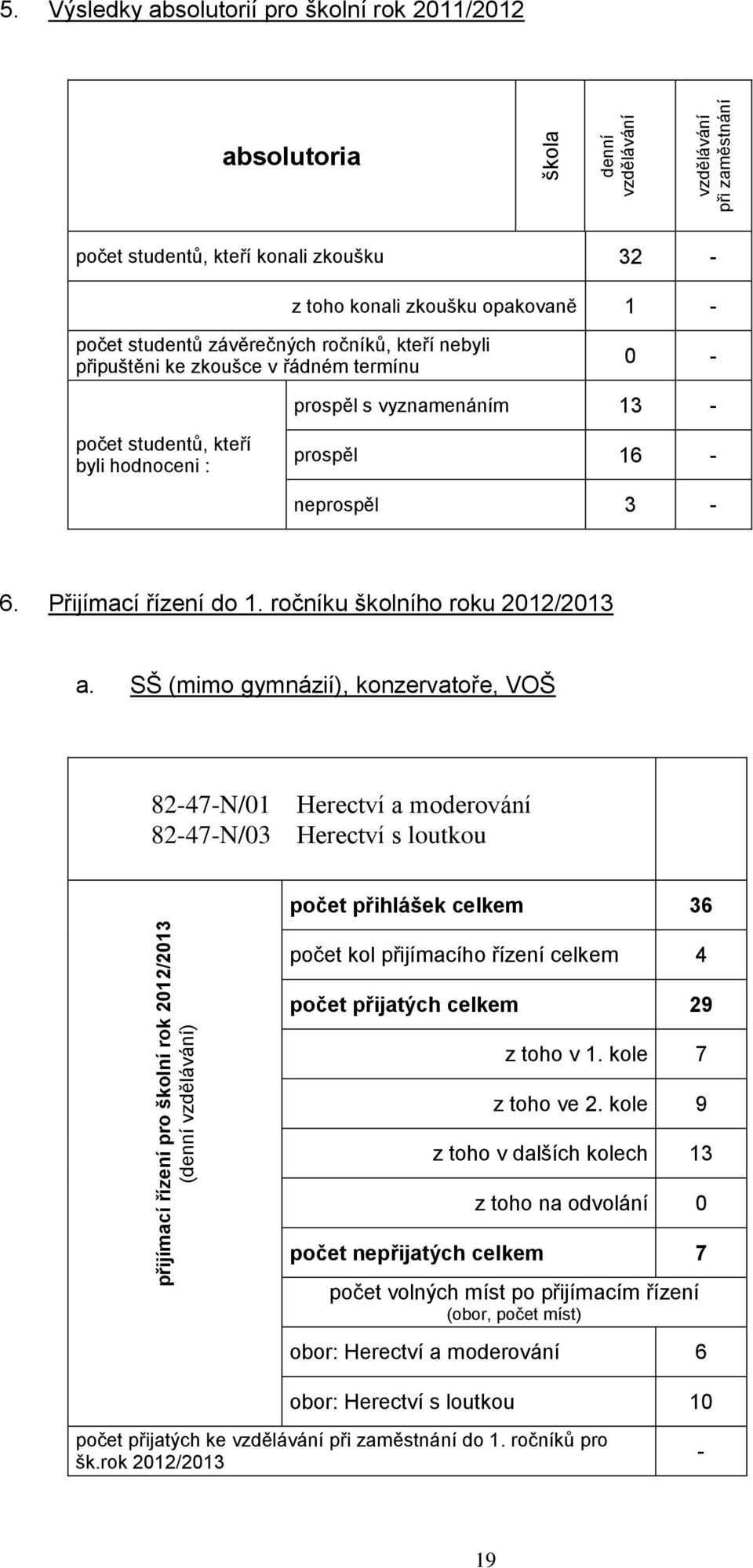 zkoušce v řádném termínu 0 - prospěl s vyznamenáním 13 - počet studentů, kteří byli hodnoceni : prospěl 16 - neprospěl 3-6. Přijímací řízení do 1. ročníku školního roku 2012/2013 a.