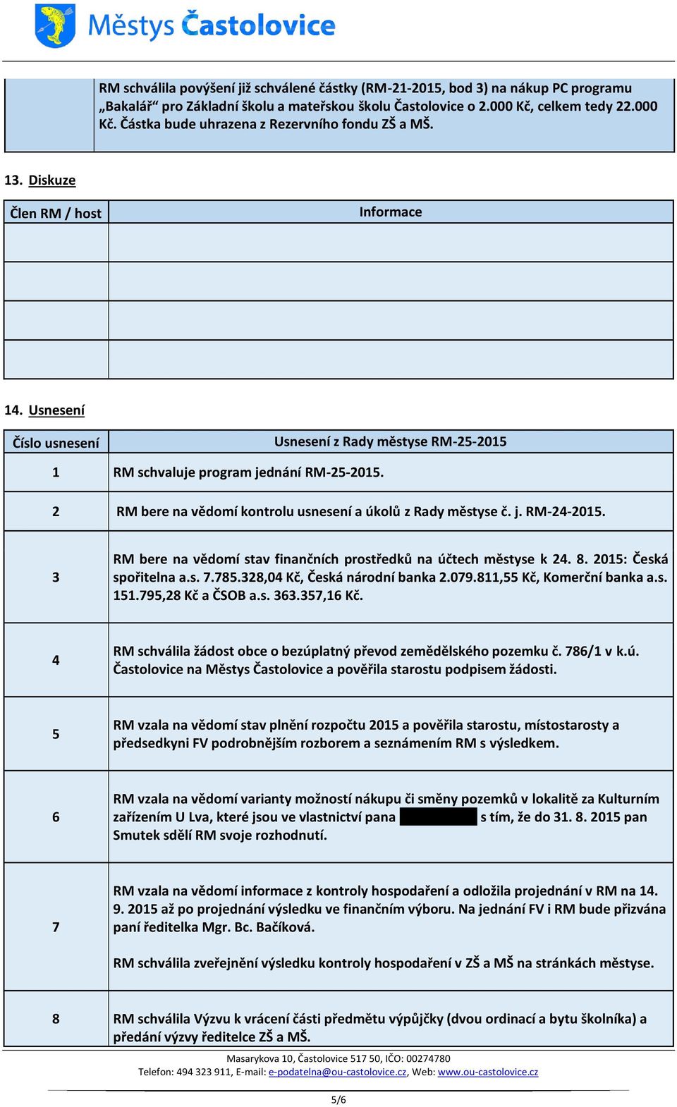 2 RM bere na vědomí kontrolu usnesení a úkolů z Rady městyse č. j. RM-24-2015. 3 RM bere na vědomí stav finančních prostředků na účtech městyse k 24. 8. 2015: Česká spořitelna a.s. 7.785.