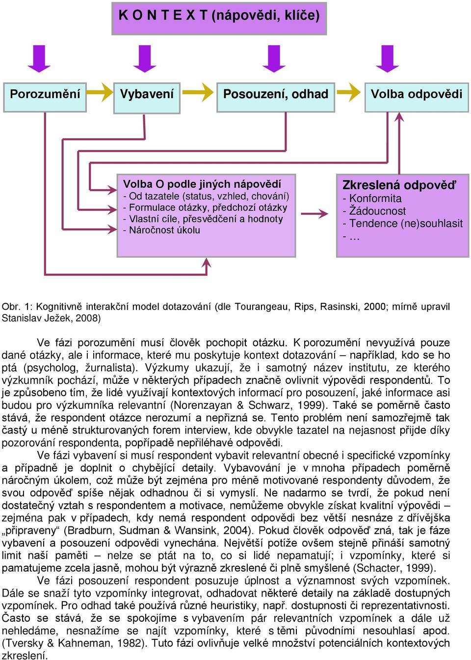 1: Kognitivně interakční model dotazování (dle Tourangeau, Rips, Rasinski, 2000; mírně upravil Stanislav Ježek, 2008) Ve fázi porozumění musí člověk pochopit otázku.