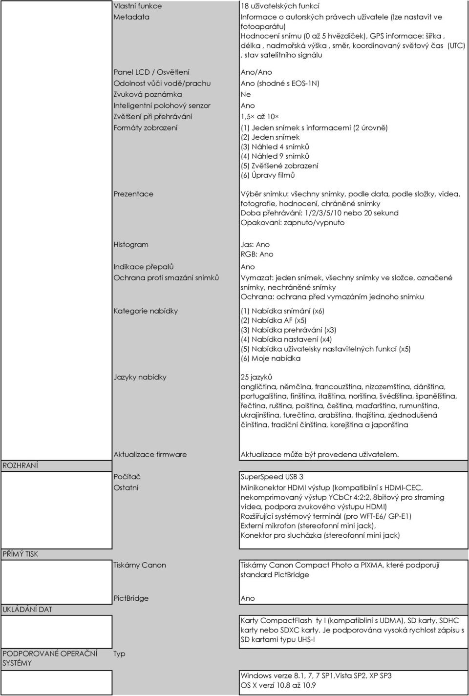 přehrávání 1,5 až 10 Formáty zobrazení (1) Jeden snímek s informacemi (2 úrovně) (2) Jeden snímek (3) Náhled 4 snímků (4) Náhled 9 snímků (5) Zvětšené zobrazení (6) Úpravy filmů Prezentace Výběr