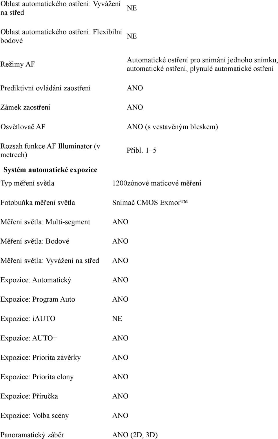 1 5 Systém automatické expozice Typ měření světla Fotobuňka měření světla Měření světla: Multi-segment Měření světla: Bodové Měření světla: Vyvážení na střed Expozice: Automatický