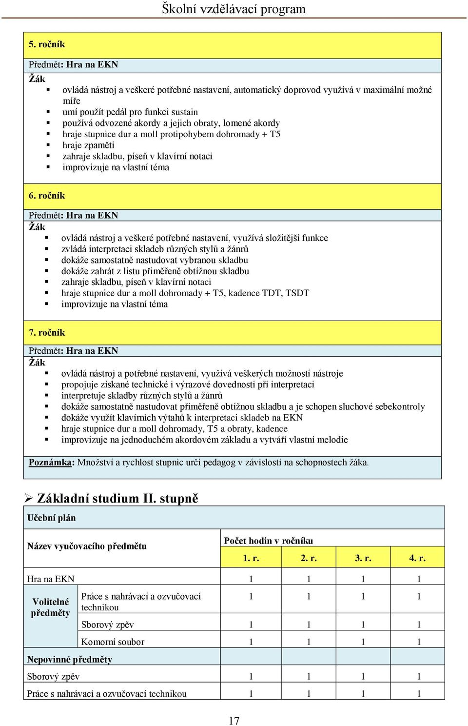 obraty, lomené akordy hraje stupnice dur a moll protipohybem dohromady + T5 hraje zpaměti zahraje skladbu, píseň v klavírní notaci improvizuje na vlastní téma 12. 6.