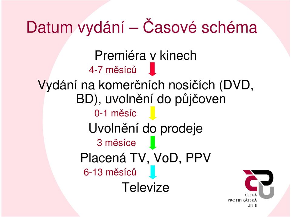 uvolnění do půjčoven 0-1 měsíc Uvolnění do