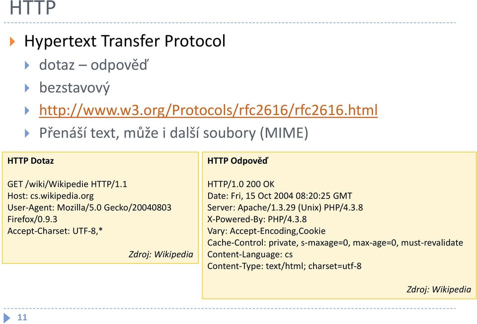 0 Gecko/20040803 Firefox/0.9.3 Accept-Charset: UTF-8,* Zdroj: Wikipedia HTTP Odpověď HTTP/1.
