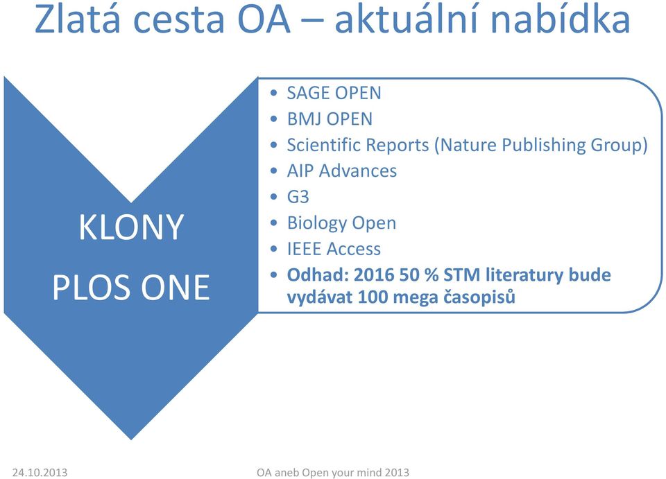 Group) AIP Advances G3 Biology Open IEEE Access