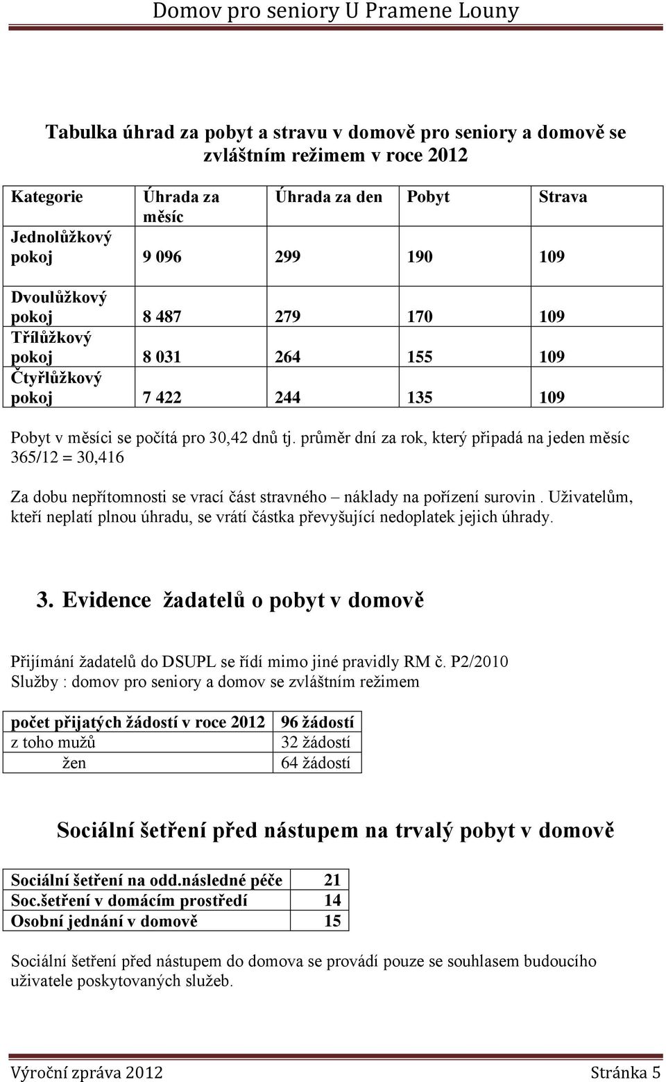 průměr dní za rok, který připadá na jeden měsíc 365/12 = 30,416 Za dobu nepřítomnosti se vrací část stravného náklady na pořízení surovin.