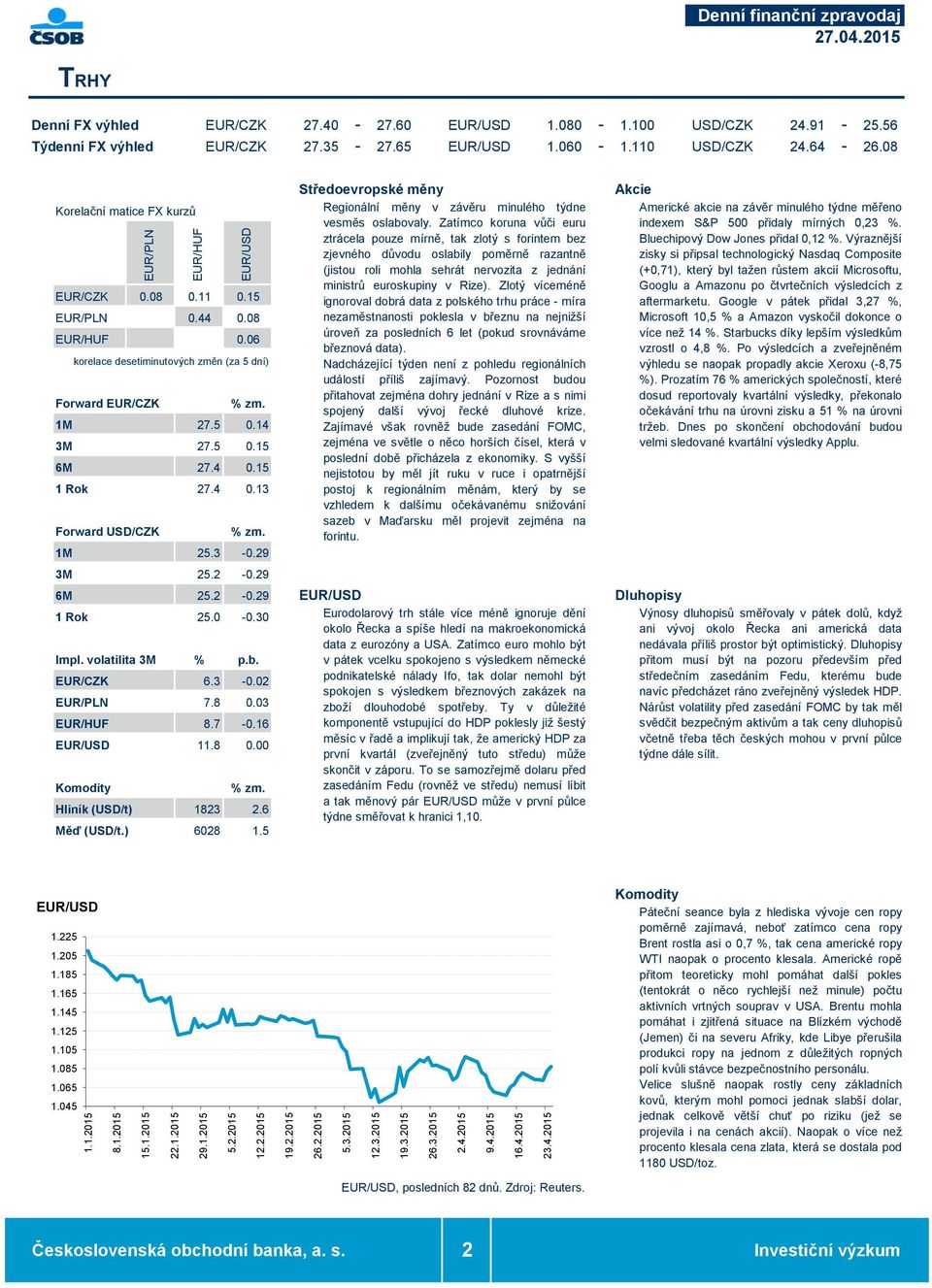 08 Korelační matice FX kurzů EUR/CZK 0.08 0.11 0.15 EUR/PLN 0.44 0.08 EUR/HUF 0.06 korelace desetiminutových změn (za 5 dní) Forward EUR/CZK % zm. 1M 27.5 0.14 3M 27.5 0.15 6M 27.4 0.15 1 Rok 27.4 0.13 Forward USD/CZK % zm.