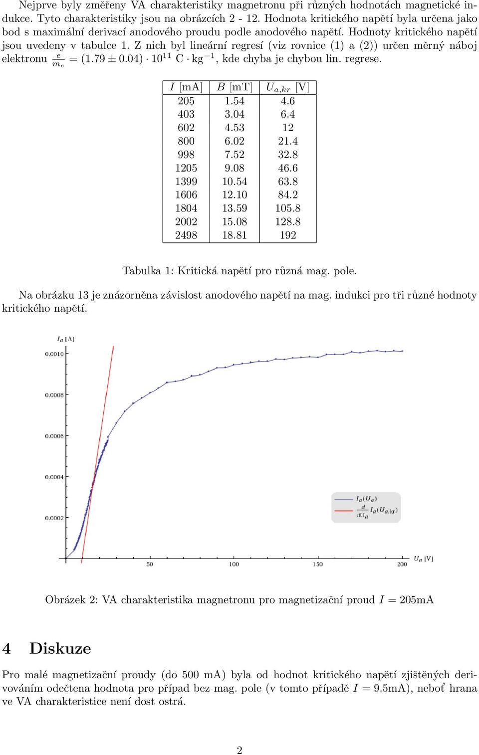Z nich byl lineární regresí (viz rovnice (1) a (2)) určen měrný náboj elektronu e m e = (1.79 ± 0.04) 10 11 C kg 1, kde chyba je chybou lin. regrese. I [ma] B [mt] U a,kr [V] 205 1.54 4.6 403 3.04 6.