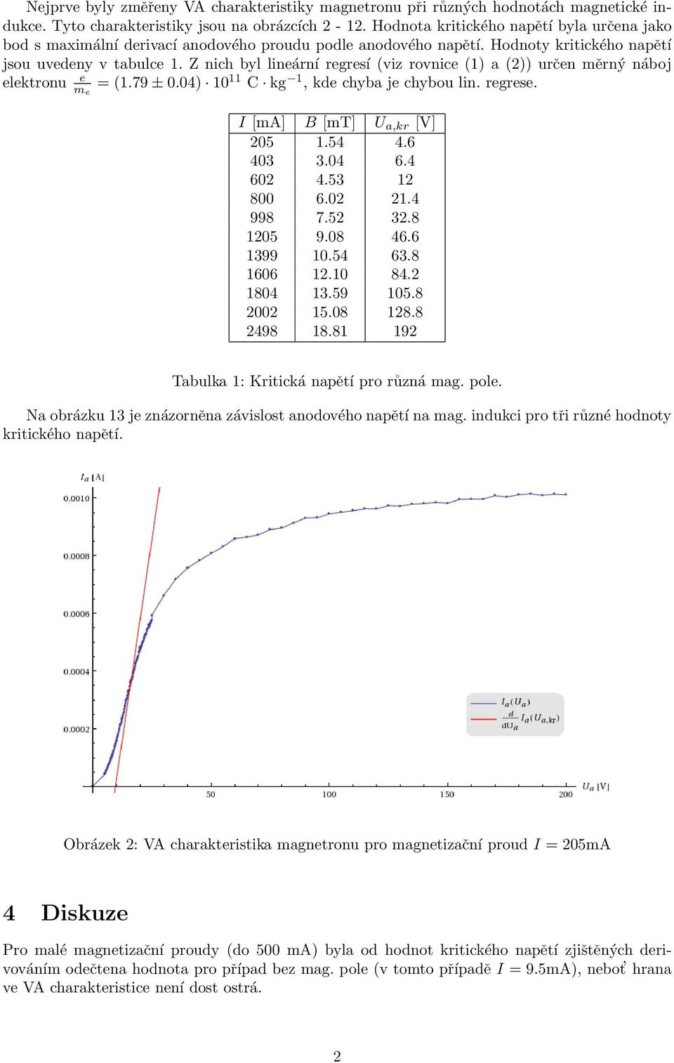 Z nich byl lineární regresí (viz rovnice (1) a (2)) určen měrný náboj elektronu e m e = (1.79 ± 0.04) 10 11 C kg 1, kde chyba je chybou lin. regrese. I [ma] B [mt] U a,kr [V] 205 1.54 4.6 403 3.04 6.