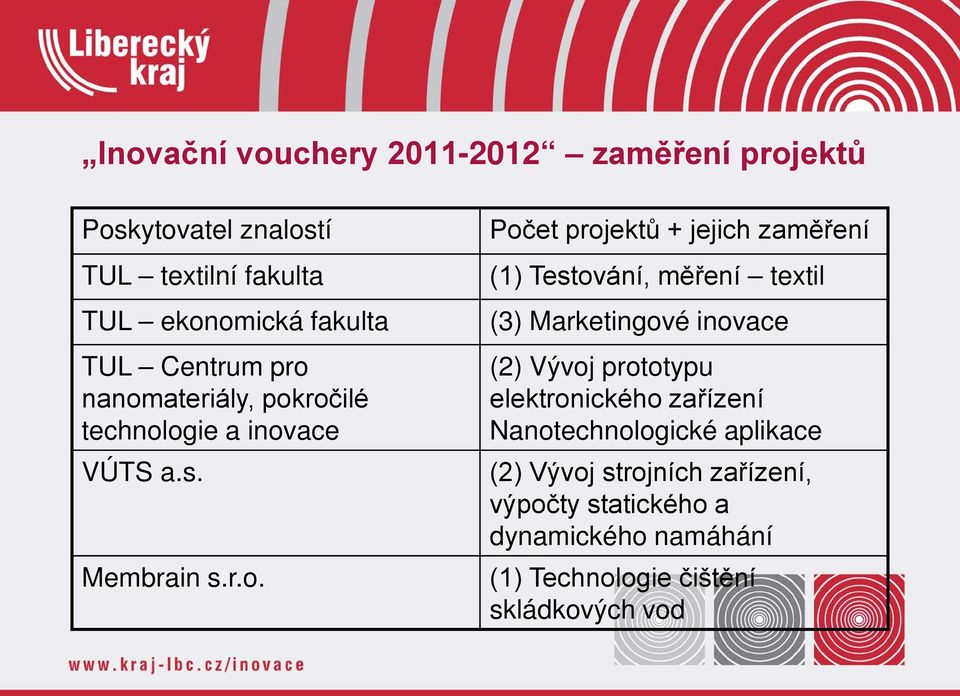 nanomateriály, pokročilé technologie a inovace VÚTS a.s. Membrain s.r.o. Počet projektů + jejich zaměření (1)