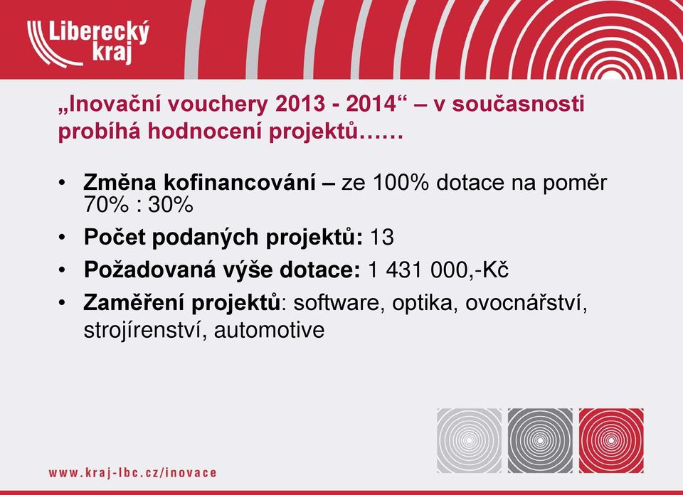 Počet podaných projektů: 13 Požadovaná výše dotace: 1 431 000,-Kč