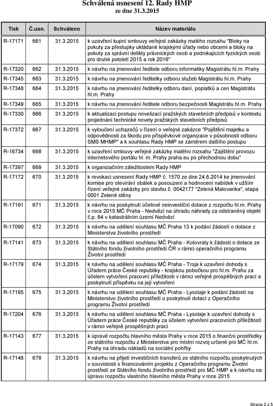 podnikajících fyzických osob pro druhé pololetí 2015 a rok 2016" R-17320 662 31.3.2015 k návrhu na jmenování ředitele odboru informatiky Magistrátu hl.m. Prahy R-17345 663 31.3.2015 k návrhu na jmenování ředitelky odboru služeb Magistrátu hl.