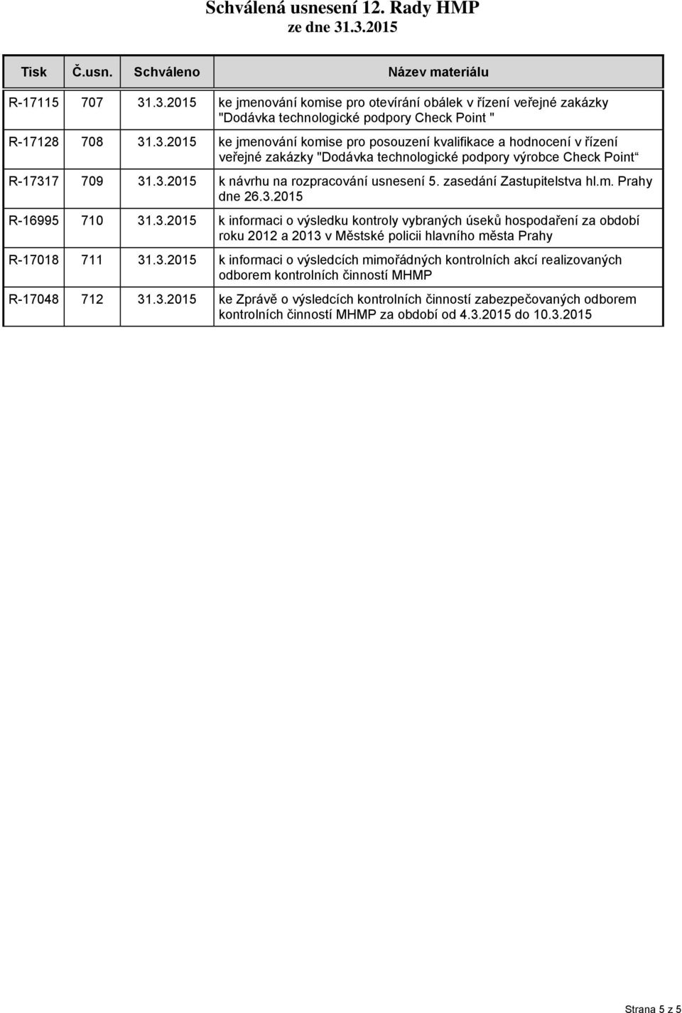 3.2015 k informaci o výsledcích mimořádných kontrolních akcí realizovaných odborem kontrolních činností MHMP R-17048 712 31.3.2015 ke Zprávě o výsledcích kontrolních činností zabezpečovaných odborem kontrolních činností MHMP za období od 4.