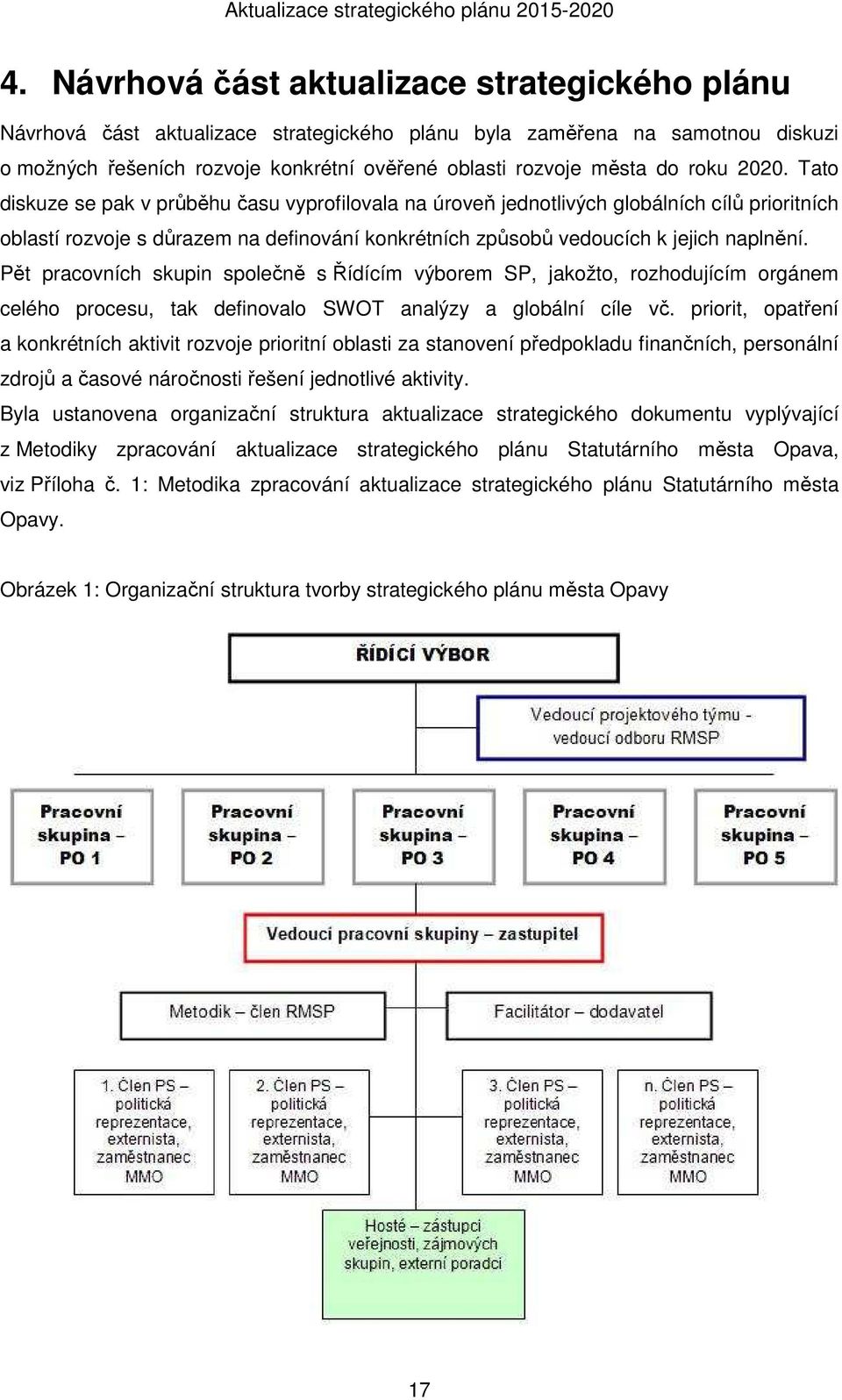 Pět pracovních skupin společně s Řídícím výborem SP, jakožto, rozhodujícím orgánem celého procesu, tak definovalo SWOT analýzy a globální cíle vč.