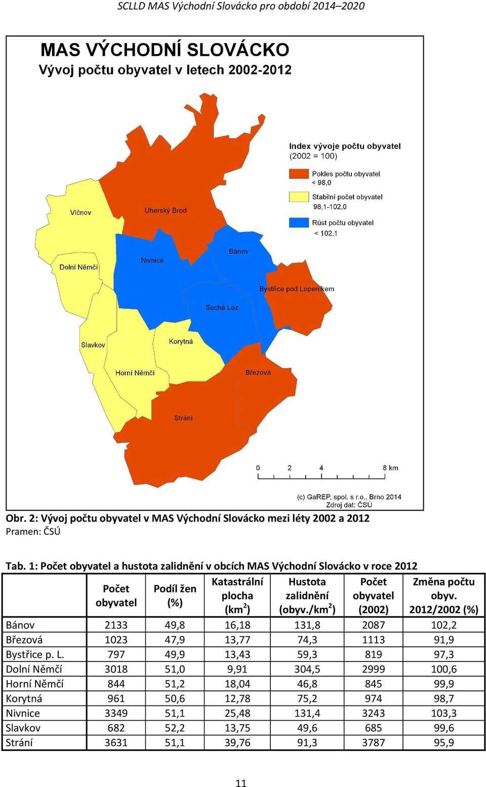 obyvatel (%) (km 2 ) (obyv./km 2 ) (2002) 2012/2002 (%) Bánov 2133 49,8 16,18 131,8 2087 102,2 Březová 1023 47,9 13,77 74,3 1113 91,9 Bystřice p. L.