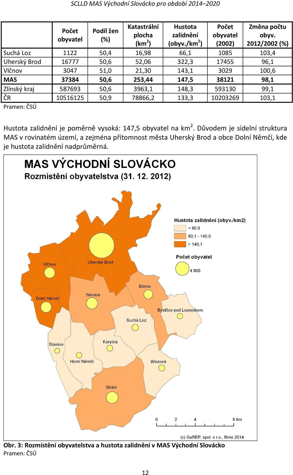 98,1 Zlínský kraj 587693 50,6 3963,1 148,3 593130 99,1 ČR 10516125 50,9 78866,2 133,3 10203269 103,1 Pramen: ČSÚ Hustota zalidnění je poměrně vysoká: 147,5 obyvatel na km 2.