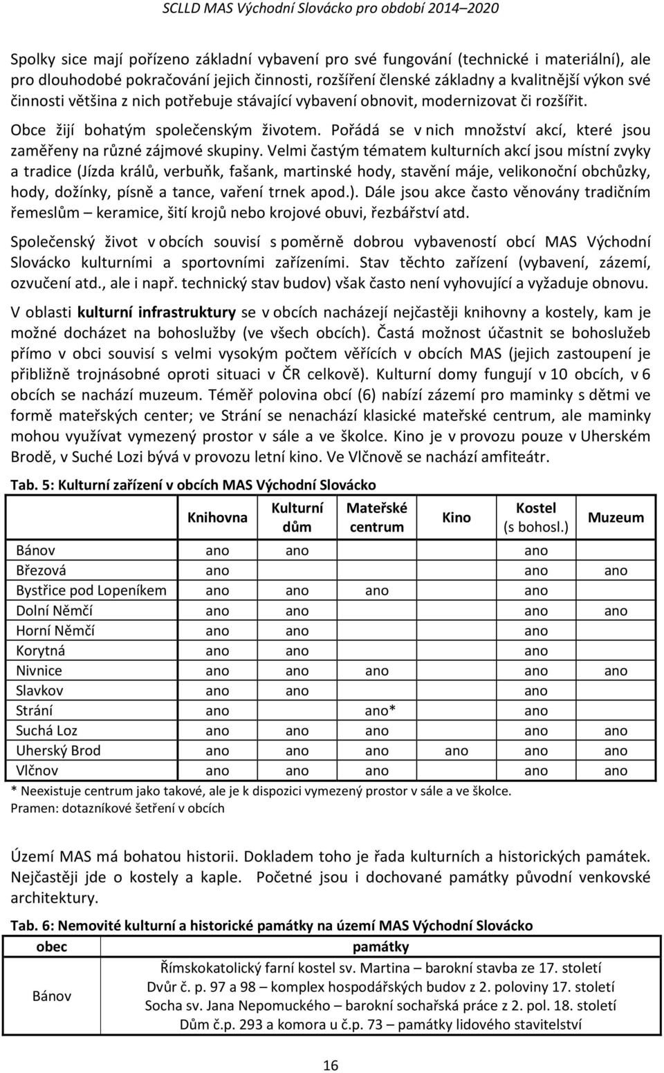 Velmi častým tématem kulturních akcí jsou místní zvyky a tradice (Jízda králů, verbuňk, fašank, martinské hody, stavění máje, velikonoční obchůzky, hody, dožínky, písně a tance, vaření trnek apod.).