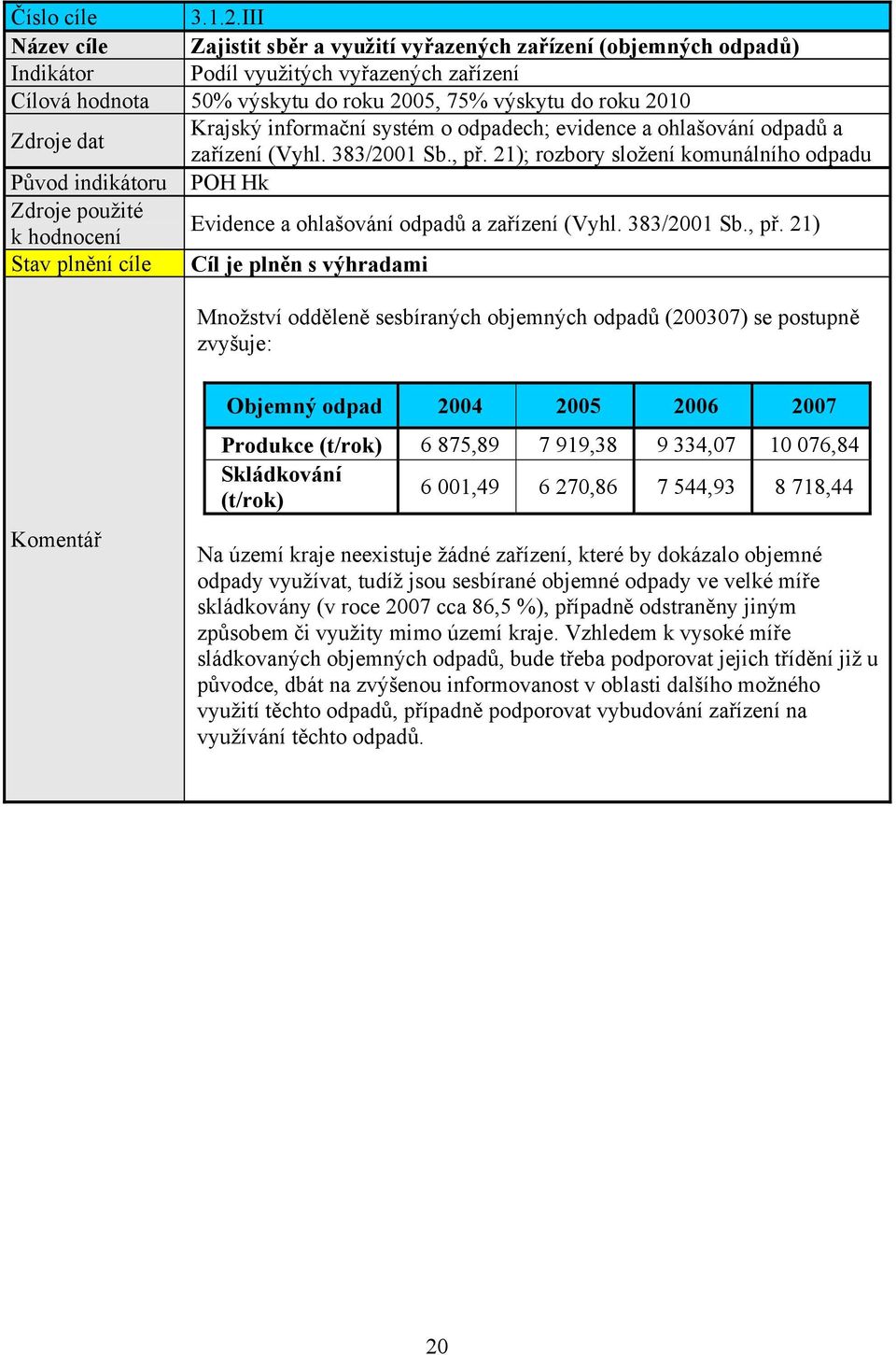 dat Krajský informační systém o odpadech; evidence a ohlašování odpadů a zařízení (Vyhl. 383/2001 Sb., př.