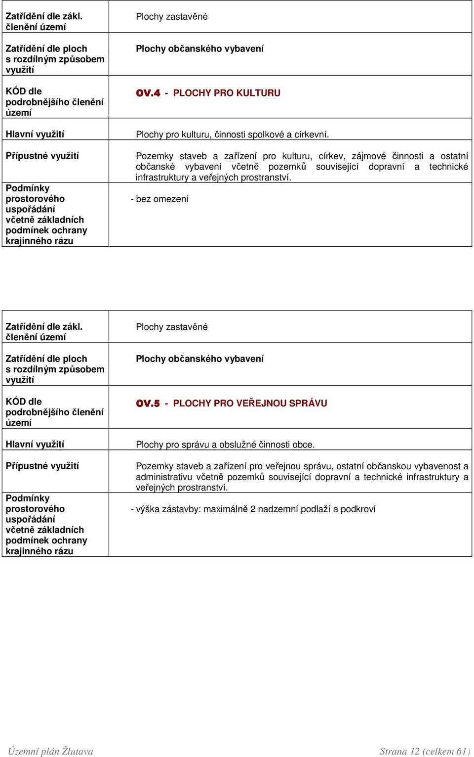 zastavěné Plochy občanského vybavení OV.4 - PLOCHY PRO KULTURU Plochy pro kulturu, činnosti spolkové a církevní.