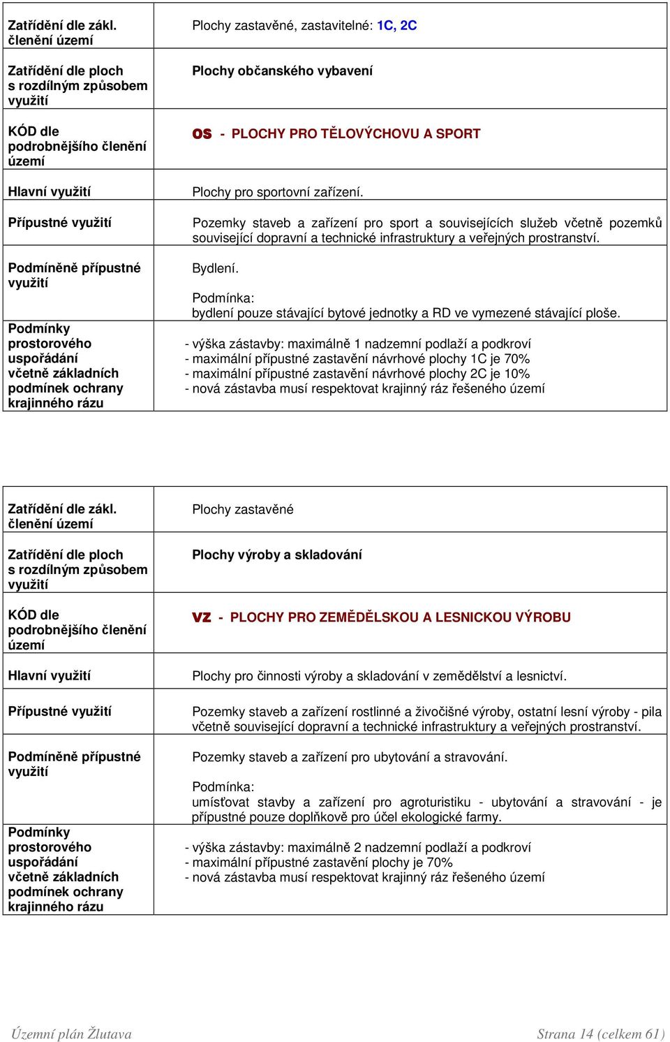 krajinného rázu Plochy zastavěné, zastavitelné: 1C, 2C Plochy občanského vybavení OS - PLOCHY PRO TĚLOVÝCHOVU A SPORT Plochy pro sportovní zařízení.