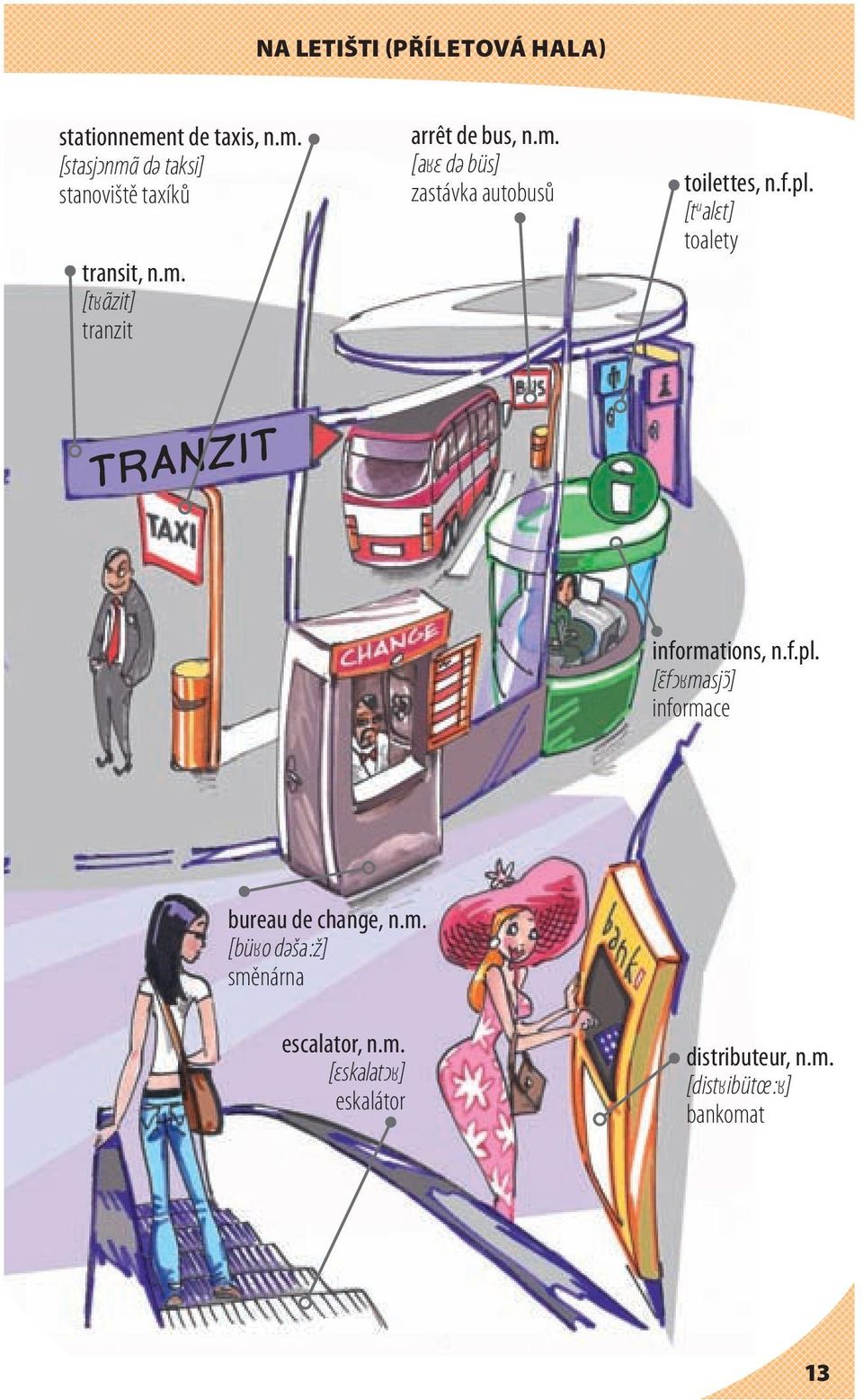[t u alεt] toalety TRANZIT informations, n.f.pl. [ f masj ] informace bureau de change, n.m. [bü o dәša :ž] směnárna escalator, n.