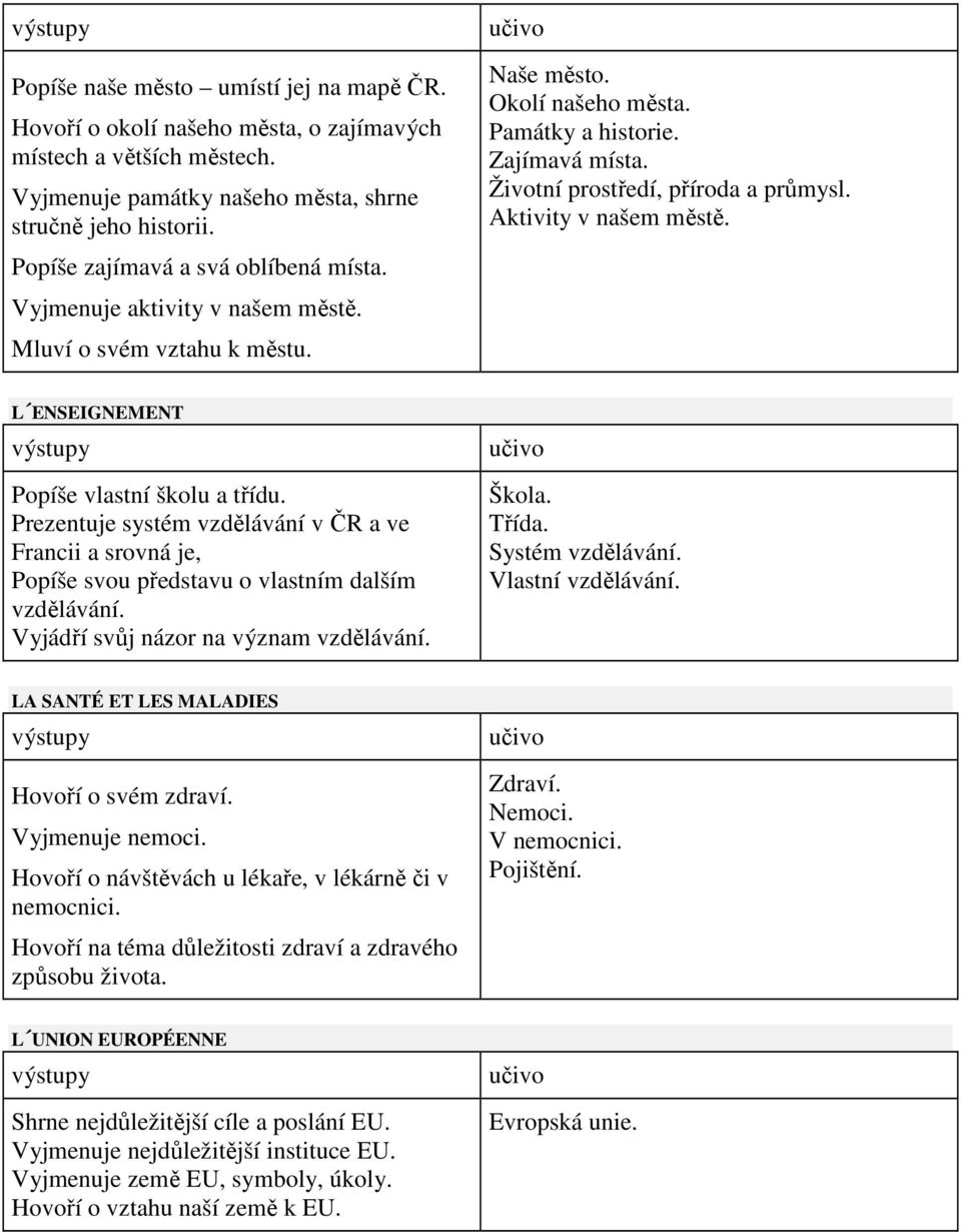 Životní prostředí, příroda a průmysl. Aktivity v našem městě. L ENSEIGNEMENT Popíše vlastní školu a třídu.